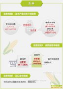 ũҵ����δ��ʮ��������ֲǰ���������г��۸�����Ԥ��