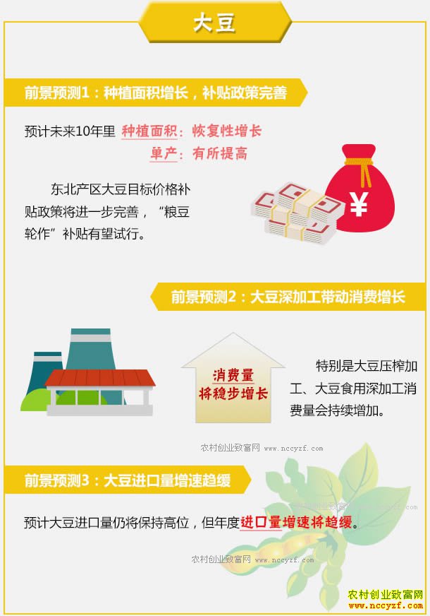 ũҵ����δ��ʮ�����ֲǰ���ʹ��г��۸�����Ԥ��