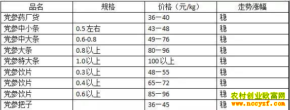 �����������μ۸������