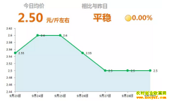 2018年9月29日山东昌邑、安丘最新生姜价格行情