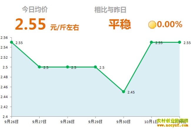 ɽ�����������г��������´󽪼۸�����