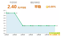 2018��10��8��ɽ�����ء��������´󽪼۸�����