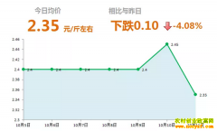 2018��10��11��ɽ�����ء��������´󽪼۸�����