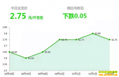 2018��11��3��ɽ�����ء����������������ʽ����۸�����