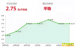 2018��11��4��ɽ�����ء����������������ʽ����۸�����