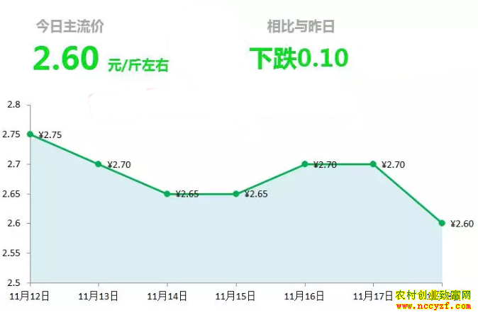 山东昌邑生姜市场今日最新大姜价格行情