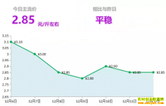 2018��12��12��ɽ�����ء�����ƽ����½������¼۸�����