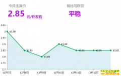 2018��12��13��ɽ�����ء�����ƽ����½������¼۸�����