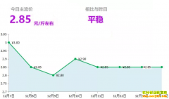 2018��12��14��ɽ�����ء�����ƽ����½������¼۸�����