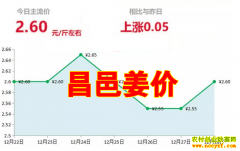 2018年12月30日山东昌邑、安丘黄姜(新姜)最新价格行情