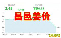 2019年1月4日山东昌邑、安丘圆头新姜最新价格行情