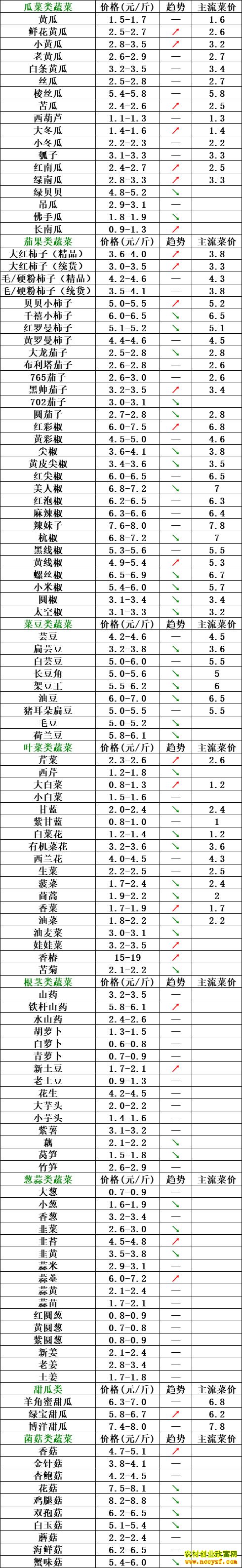 2019��ɽ���ٹ��߲˼۸�