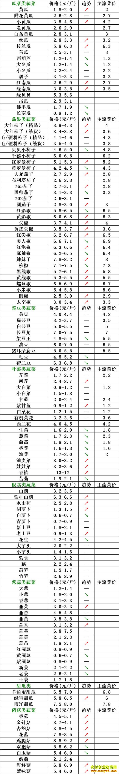 2019��ɽ���ٹ��߲˼۸�