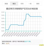 �������л����𣿻����۸�����Ԥ��