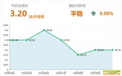 �󽪶���Ǯһ�11��30��ɽ�����������۸�