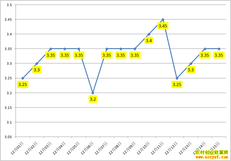 大姜多少钱一斤?山东昌邑生姜价格