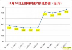 12�����ȵ��۸�12��20��ȫ�����ȵ������ǵ���