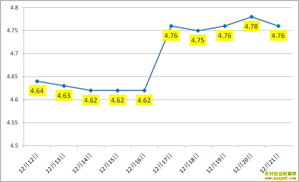 ȫ�����ȵ��۸�����ͼ