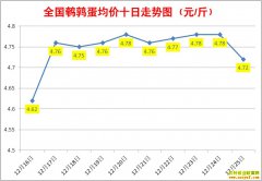 12�����ȵ��۸�12��25��ȫ�����ȵ������ǵ���