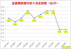 12�����ȵ��۸�12��26��ȫ�����ȵ������ǵ���