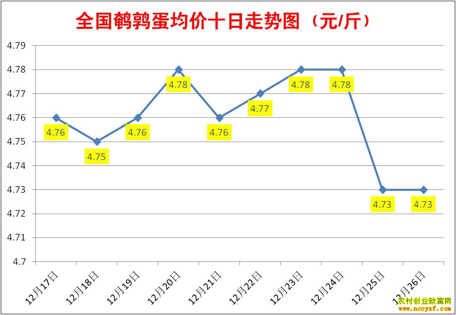 ���ȵ��۸�����ͼ