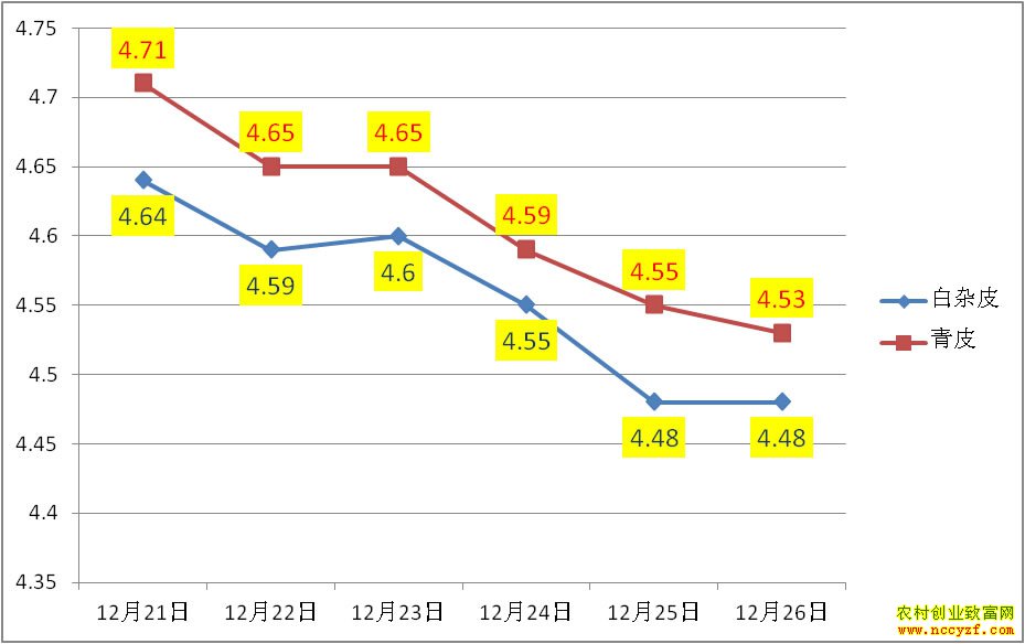 ����Ѽ���۸�����ͼ