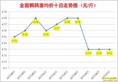 12�����ȵ��۸�12��27��ȫ�����ȵ������ǵ���