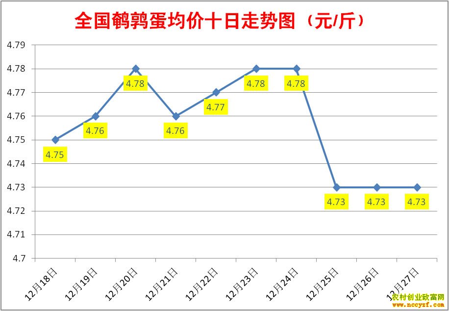 ��10��ȫ�����ȵ���������ͼ