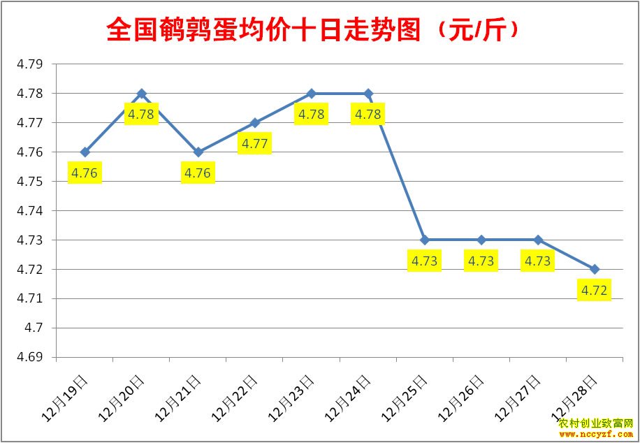 ��10��ȫ�����ȵ���������ͼ