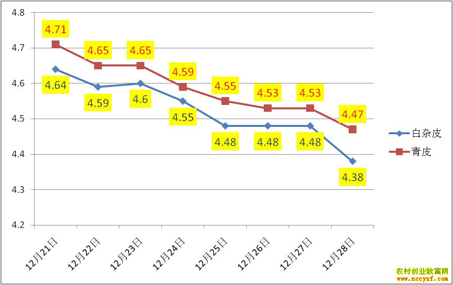 ����Ѽ���۸�����ͼ