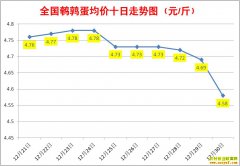 12�����ȵ��۸�12��30��ȫ�����ȵ������ǵ���