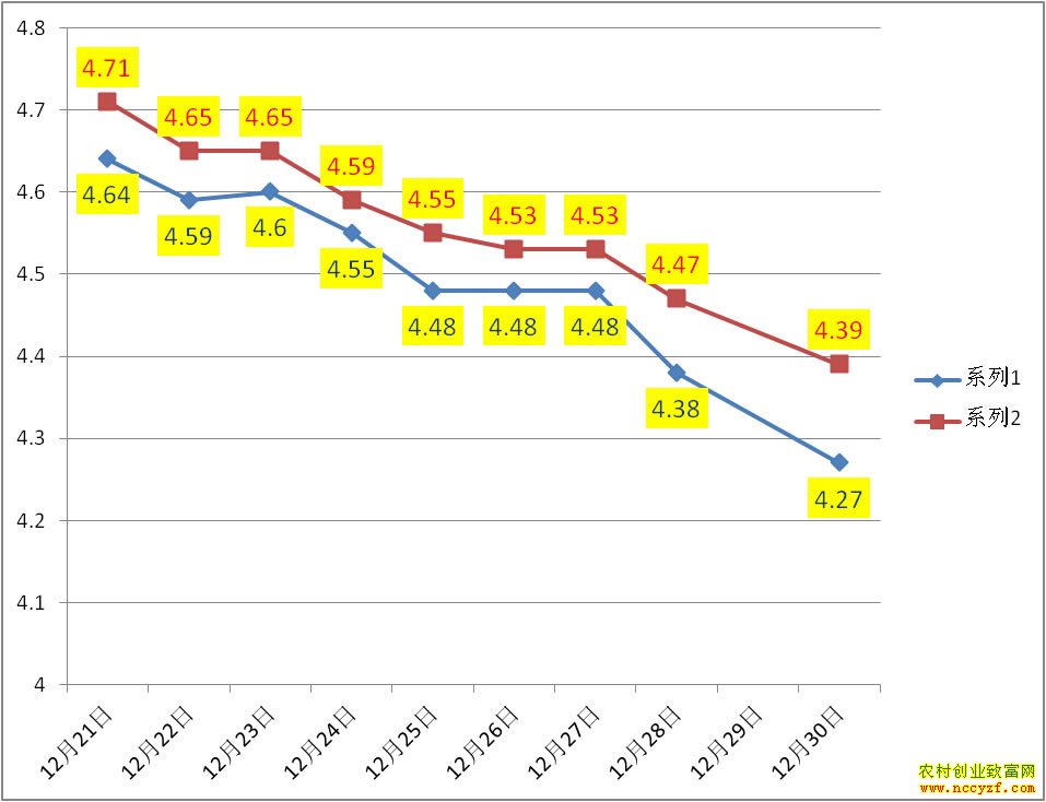 ����Ѽ���۸�����ͼ