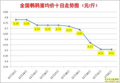 1�����ȵ��۸�1��1��ȫ�����ȵ������ǵ���