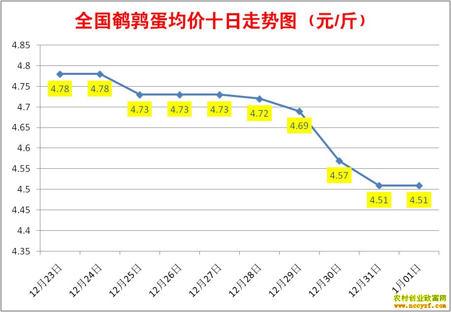 ��10��ȫ�����ȵ���������ͼ