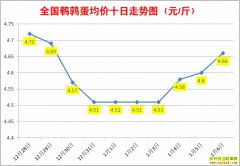 1�����ȵ��۸�1��6��ȫ�����ȵ������ǵ���