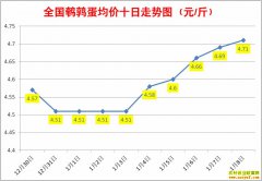 1�����ȵ��۸�1��8��ȫ�����ȵ������ǵ���