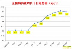 1�����ȵ��۸�1��9��ȫ�����ȵ������ǵ���