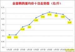 1�����ȵ��۸�1��11��ȫ�����ȵ������ǵ���