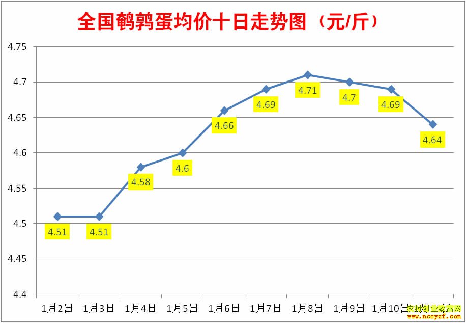 ��10��ȫ�����ȵ���������ͼ