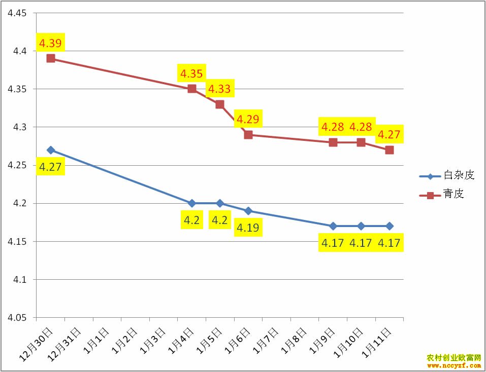 ����Ѽ���۸�����ͼ