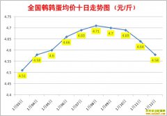 1�����ȵ��۸�1��12��ȫ�����ȵ������ǵ���