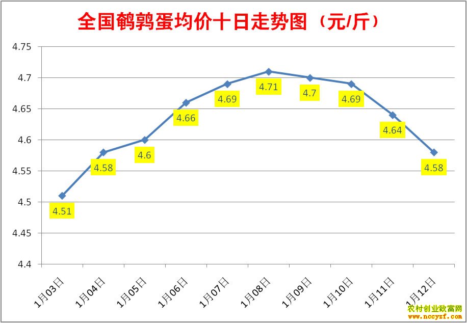 ���ȵ��۸�����ͼ