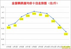 1�����ȵ��۸�1��13��ȫ�����ȵ������ǵ���