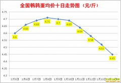 1�����ȵ��۸�1��14��ȫ�����ȵ������ǵ���