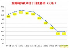 1�����ȵ��۸�1��15��ȫ�����ȵ������ǵ���