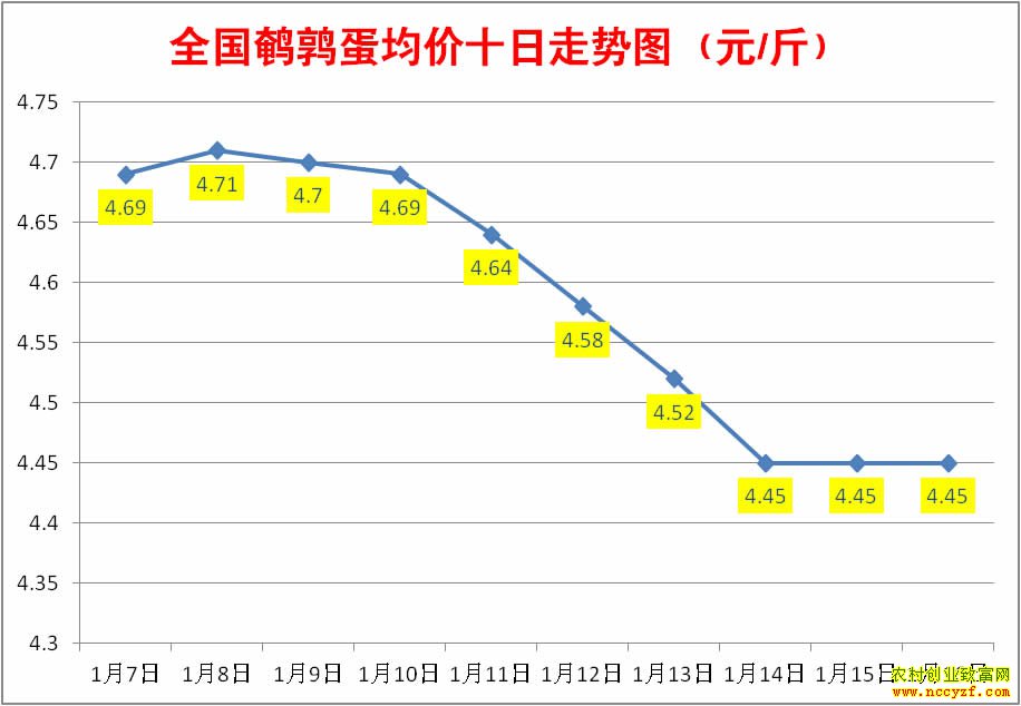 ��10��ȫ�����ȵ���������ͼ