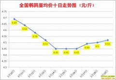 1�����ȵ��۸�1��20��ȫ�����ȵ������ǵ���