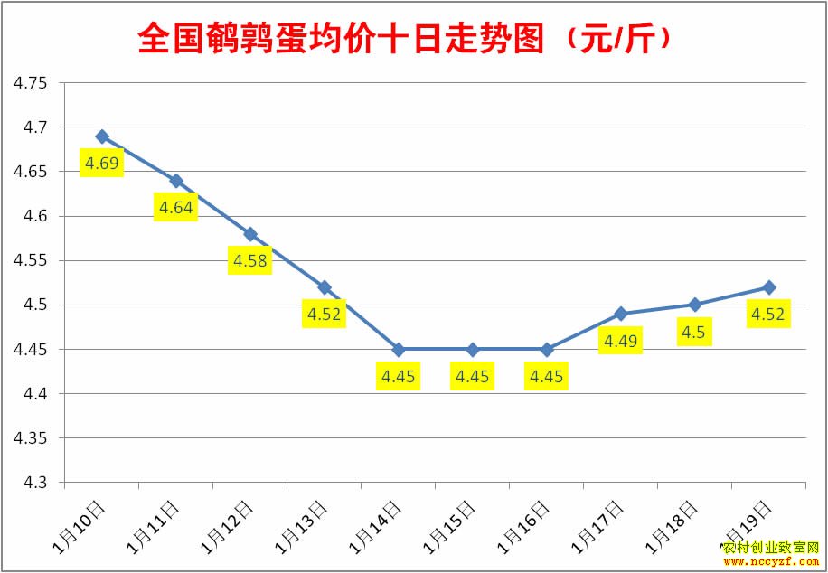 ��10��ȫ�����ȵ���������ͼ