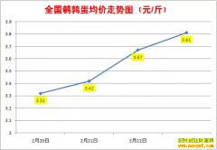 2020��2��23��ȫ�����ȵ��۸������ǵ���