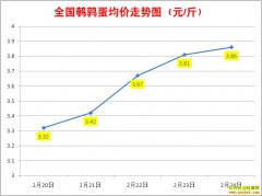 2020��2��25��ȫ�����ȵ��۸������ǵ���